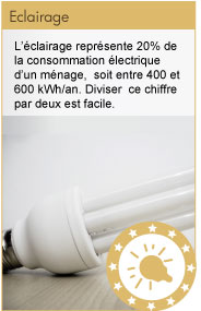 �clairage �conomie