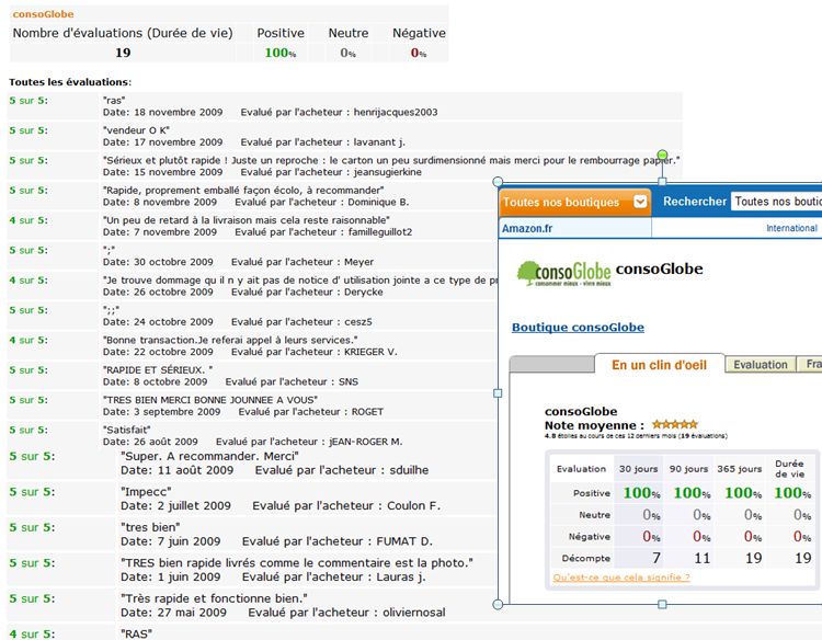 avis clients consoGlobe amazon