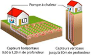 pompe � chaleur