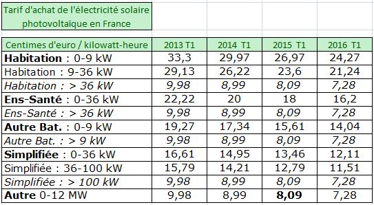 tarifs-achat-electricite-2013-14.jpg