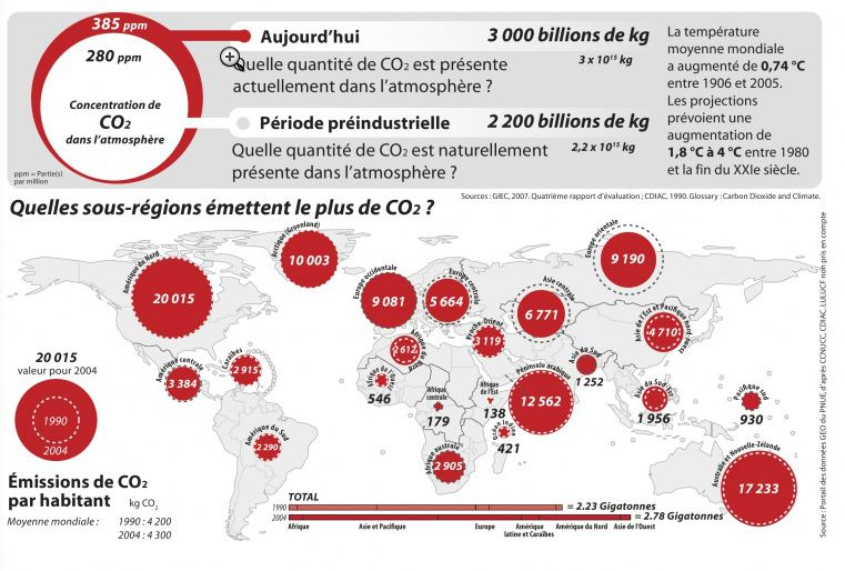 emissions co2 monde