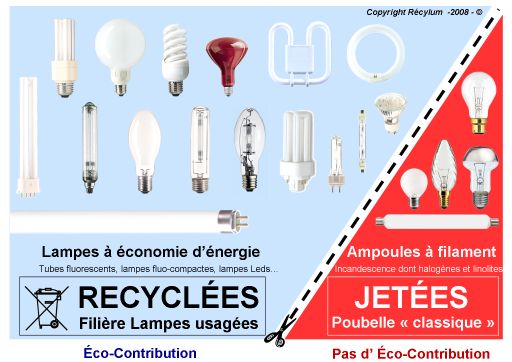 France - Consommation. Les ampoules halogènes devraient disparaître en 2016