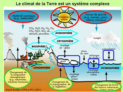 climat_globe_complexe_1.jpg